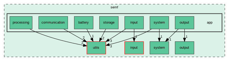 /builds/master/qde-technologie/semf/Lib/semf-lib/semf/app