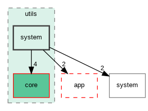 /builds/master/qde-technologie/semf/Lib/semf-lib/semf/utils/system