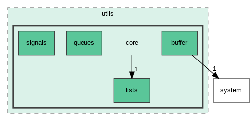 /builds/master/qde-technologie/semf/Lib/semf-lib/semf/utils/core