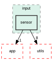 /builds/master/qde-technologie/semf/Lib/semf-lib/semf/input/sensor