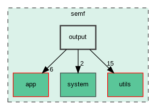 /builds/master/qde-technologie/semf/Lib/semf-lib/semf/output