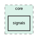 /builds/master/qde-technologie/semf/Lib/semf-lib/semf/utils/core/signals