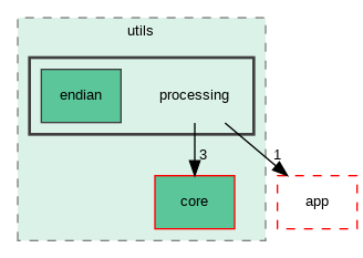 /builds/master/qde-technologie/semf/Lib/semf-lib/semf/utils/processing