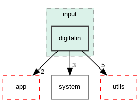 /builds/master/qde-technologie/semf/Lib/semf-lib/semf/input/digitalin