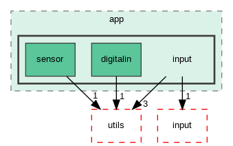 /builds/master/qde-technologie/semf/Lib/semf-lib/semf/app/input