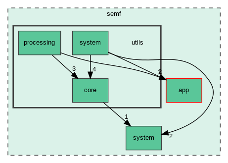 /builds/master/qde-technologie/semf/Lib/semf-lib/semf/utils