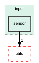 /builds/master/qde-technologie/semf/Lib/semf-lib/semf/app/input/sensor