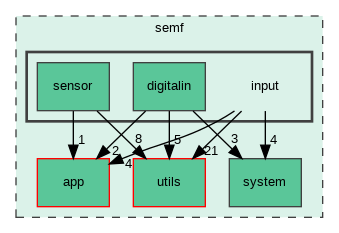 /builds/master/qde-technologie/semf/Lib/semf-lib/semf/input